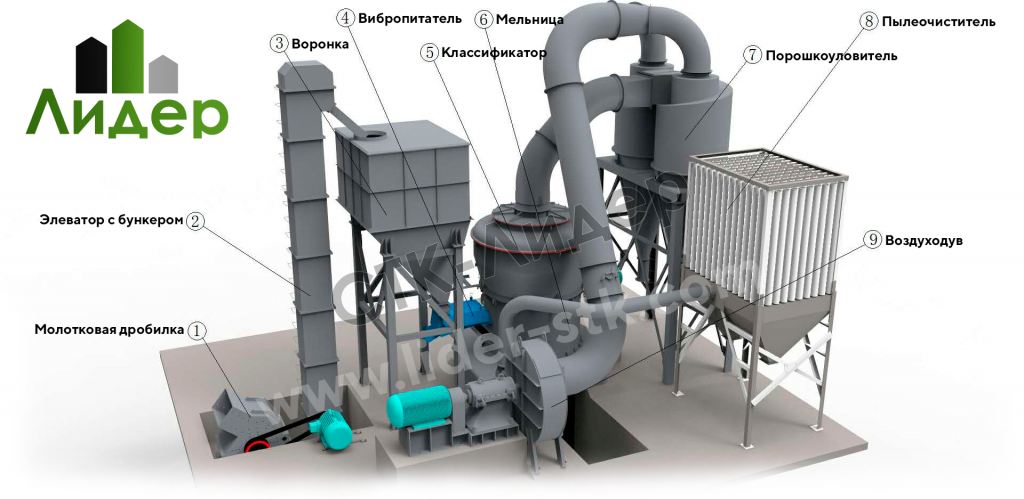 Схема мельницы ультратонкого помола MTW